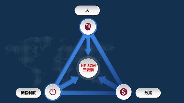 采购供应链系统(scm)解决方案对企业的应用价值有哪些?