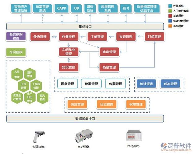 通信工程概预算软件