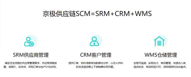 srm软件供应商协同