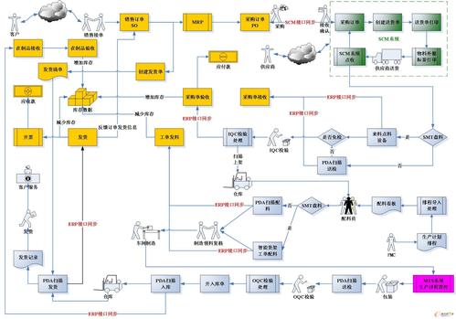 华联电子的仓储物流智能化改造_scm及物流_管理信息化_文章_e-works