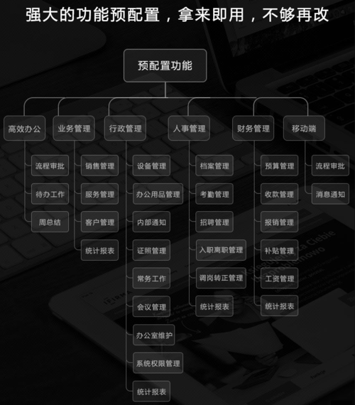 教育培训,医疗行业的管理软件定制, 广州珠三角团队,可驻点开发